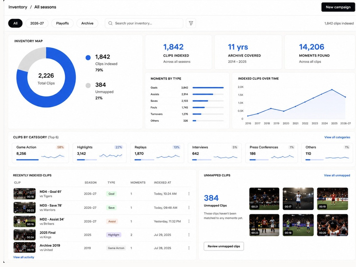 FanEase Inventory view: 2,226 clips mapped across all seasons.